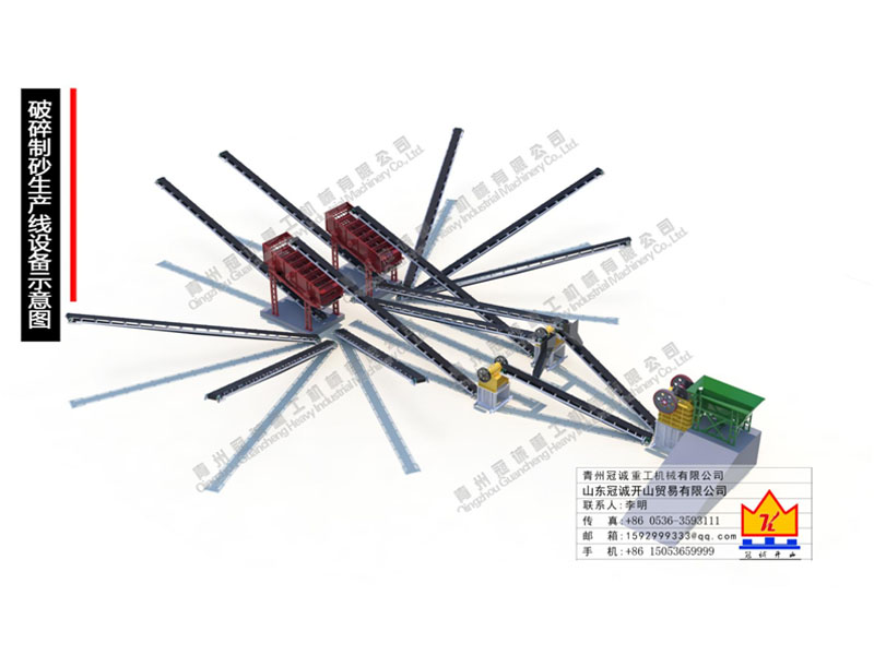 破碎制砂生産線報價