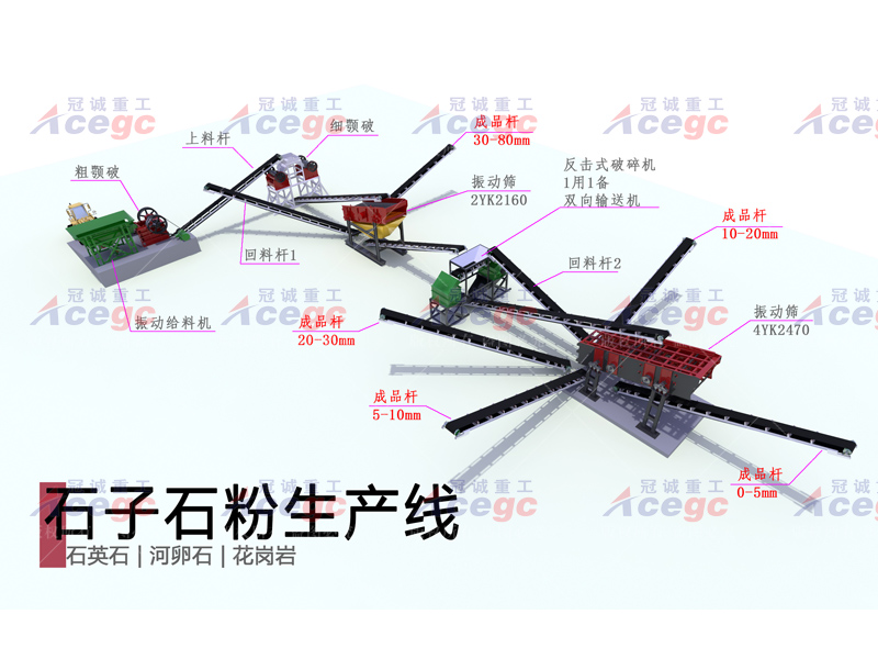 200噸石子石粉生産線