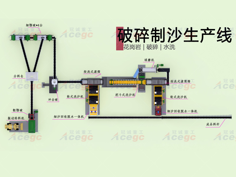 300T花崗岩破碎球磨制沙水洗生産線