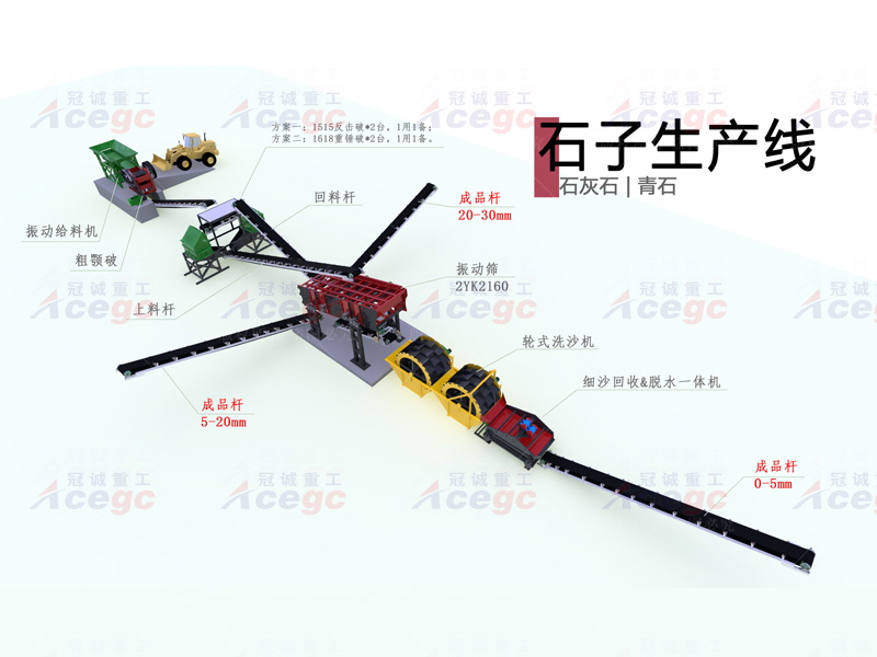 250-300T石灰石青石石子生産線