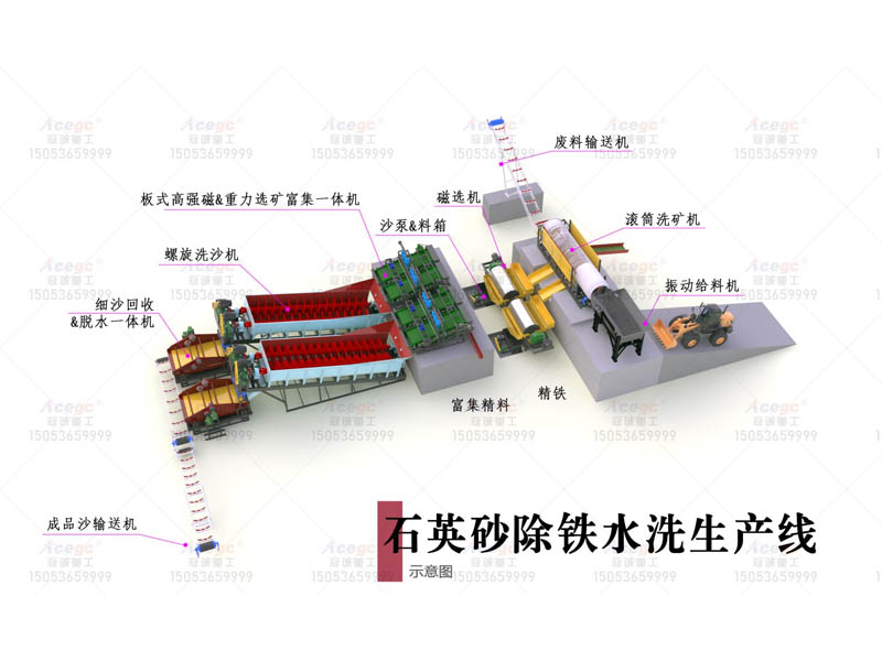 200噸石英砂水洗生産線