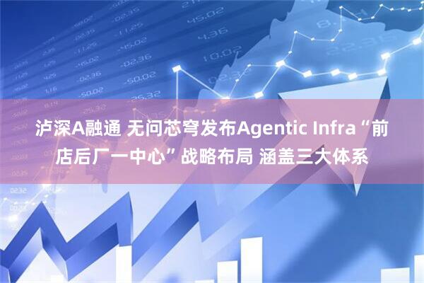 泸深A融通 无问芯穹发布Agentic Infra“前店后厂一中心”战略布局 涵盖三大体系